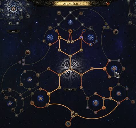 Finding the Best Item in POE .